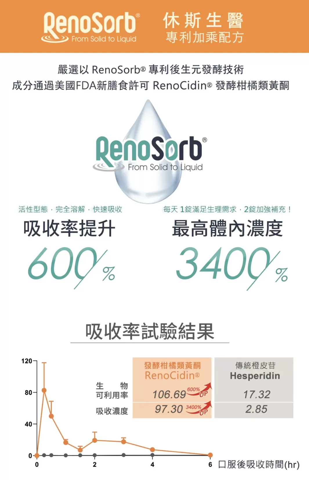 介紹圖片