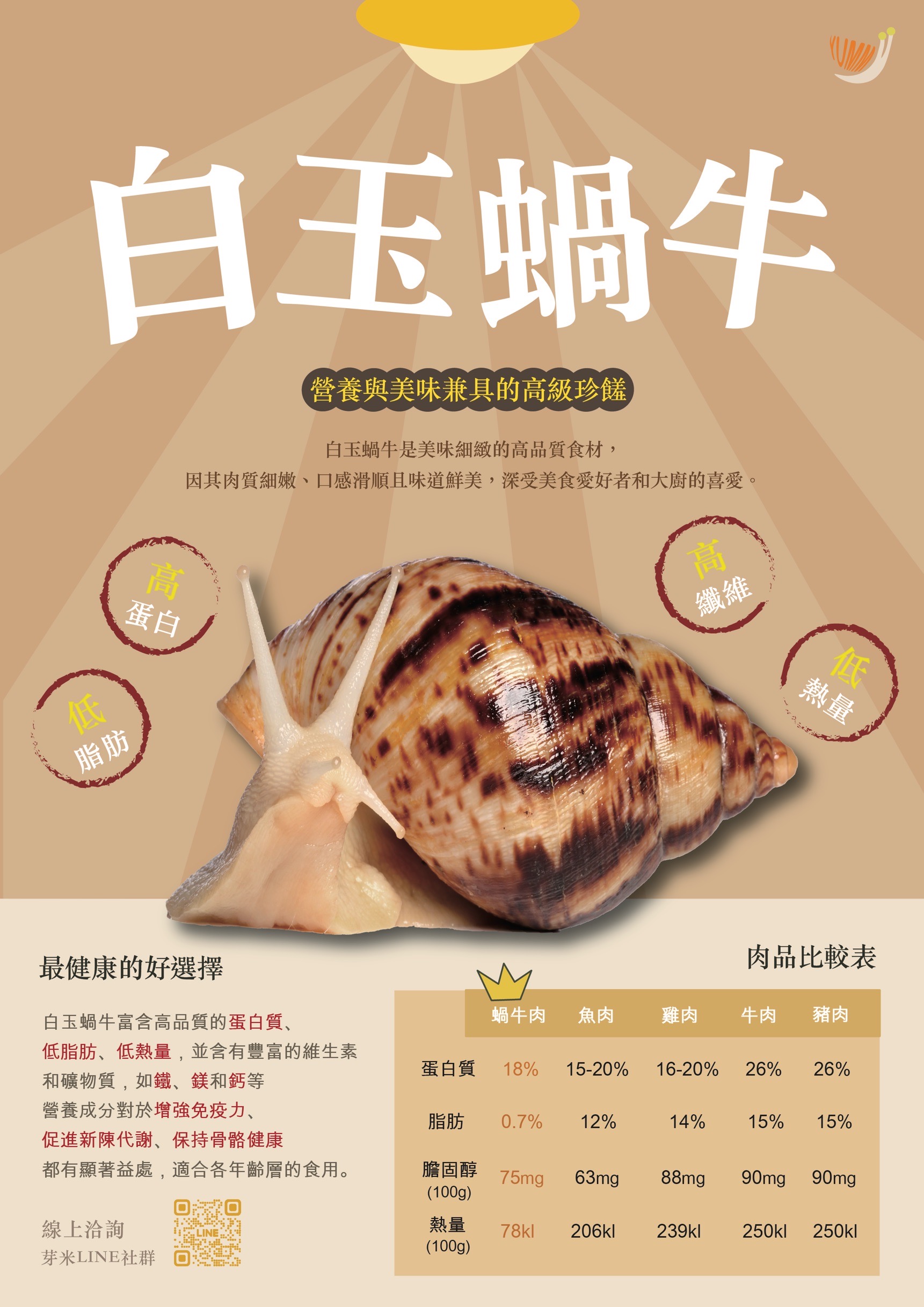 芽米蝸牛
